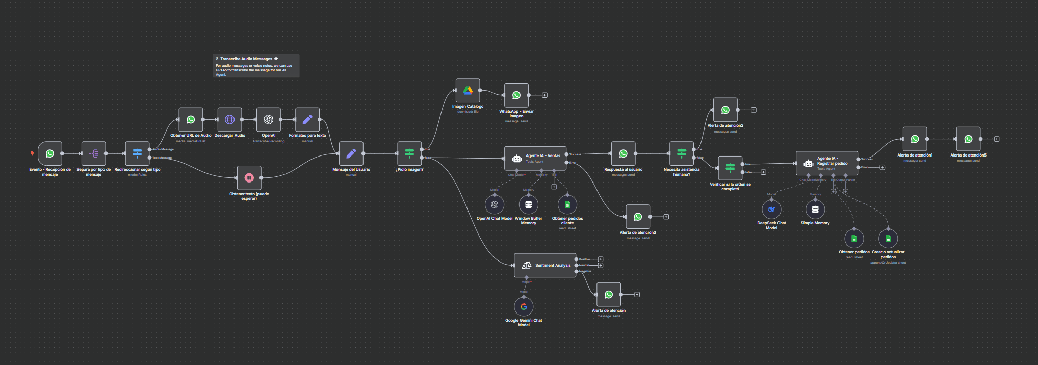 Chatbot interface on WhatsApp