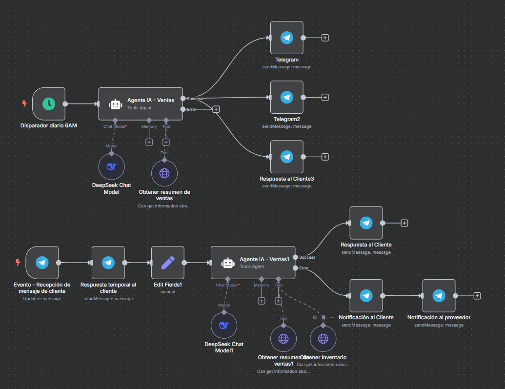 Point of sale software for a seafood shop