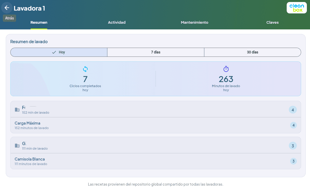 Control de lavadoras industriales con CANopen — A6